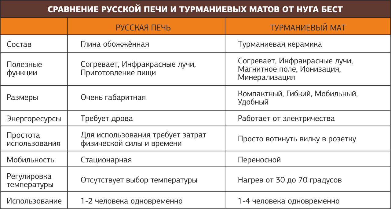 Электрические маты - Нуга Бест официальный сайт